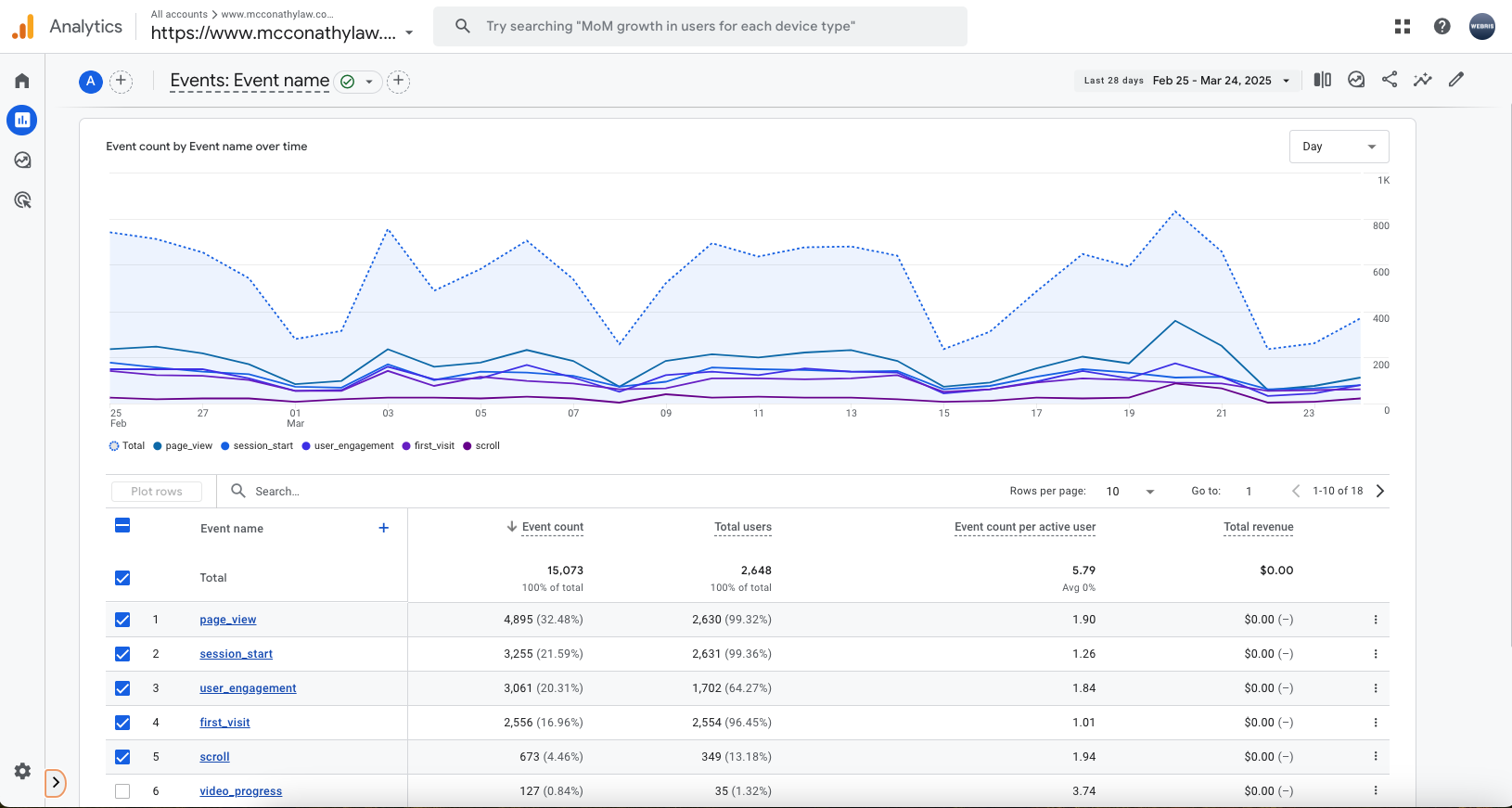 local seo conversion tracking for lawyers